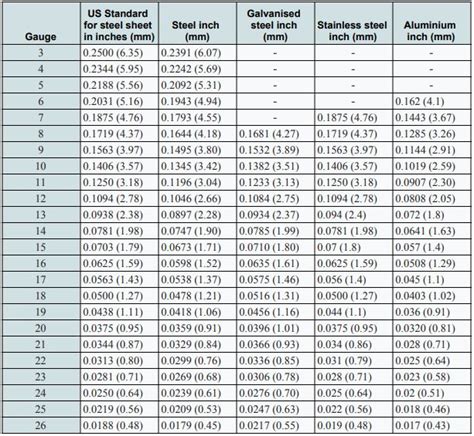 aluminum sheet metal thicknesses|standard aluminum sheet thickness chart.